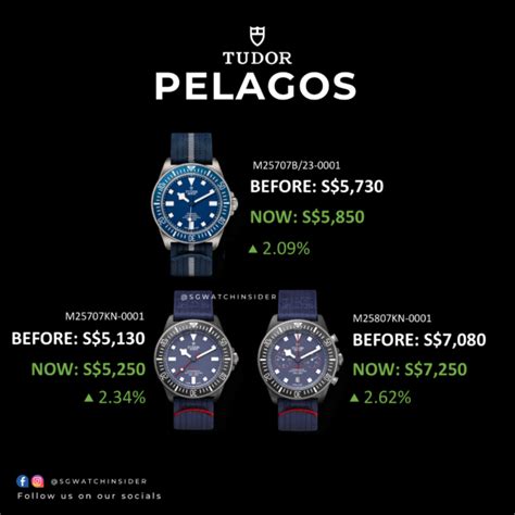 tudor price increase 2023|longines x tudor price increase.